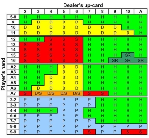 Odds of winning consecutive blackjack hands